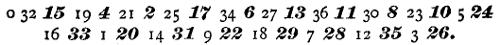 Arrangement of the numbers on the Roulette wheel