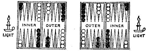 Backgammon board; initial setup