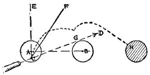 Diagram of a massé shot