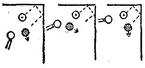 Diagram of the shots for dealing with corners