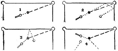 Diagram of the shots described