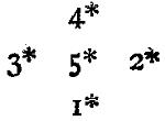 Diagram of the layout of the pins