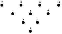 Diagram of the layout of the pins