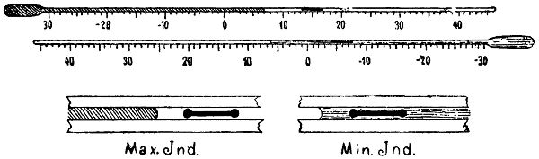 Thermometer