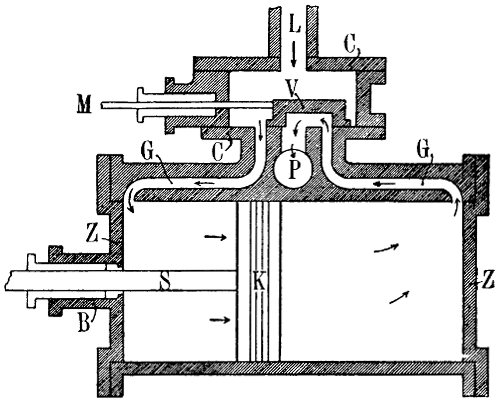 Dampfcylinder