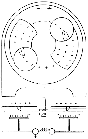 Influenzmaschine