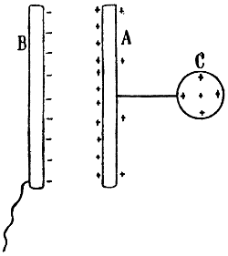 Kondensator