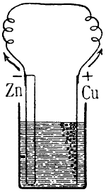 galvanisches Element