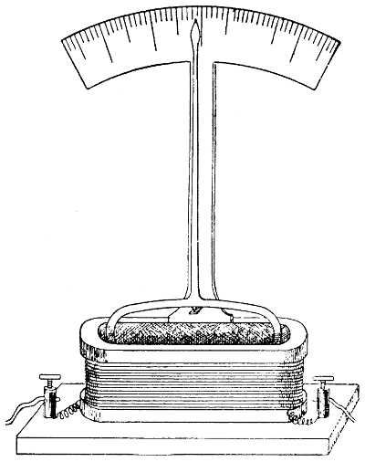 Galvanometer