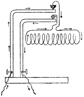 Solenoid