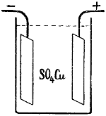 Elektrolyse