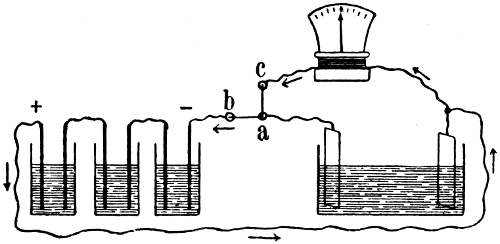 Polarisationsstrom