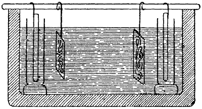 Galvanoplastik