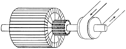 Dynamo