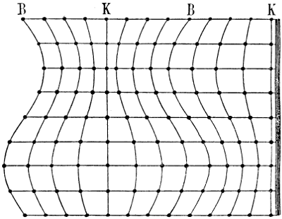 freier Knoten