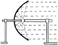 parabolische Spiegel