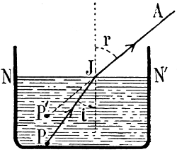 Lichtbrechung