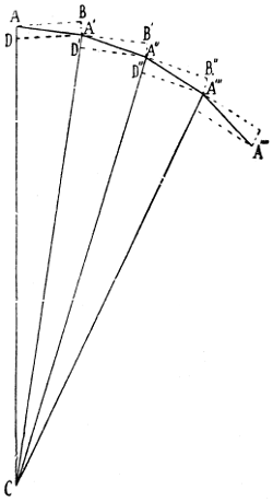 Zentrifugalbewegung