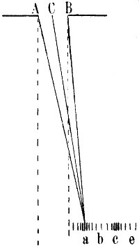 Lichtbeugung