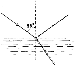 Polarisation