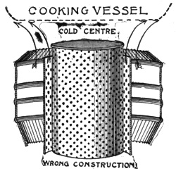 image of stove parts