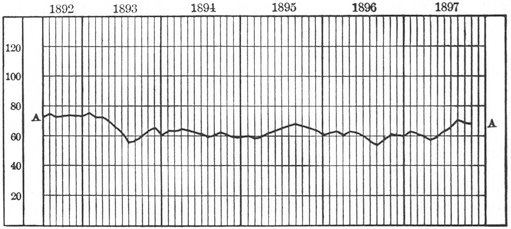 Prices for 26 railroad common stocks