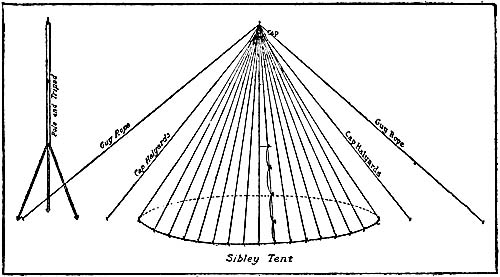 Sibley Tent