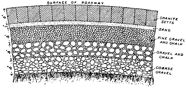 Road section