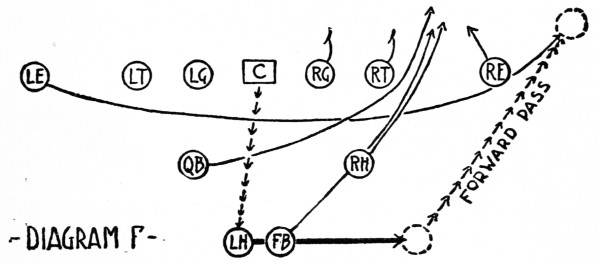 Diagram F