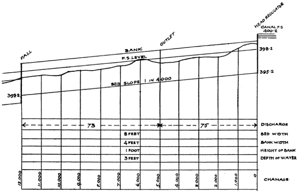 Longitudinal section