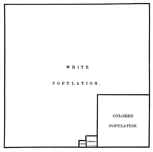 Population by race