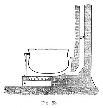 Fig. 53