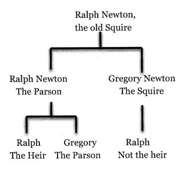 family tree