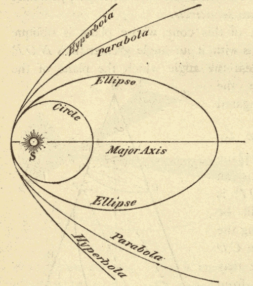 Sections