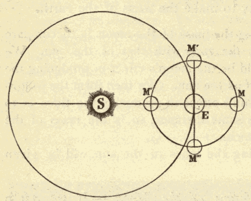 Moon Aspects