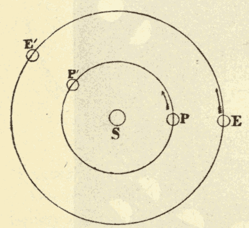 Inferior Planet Motion