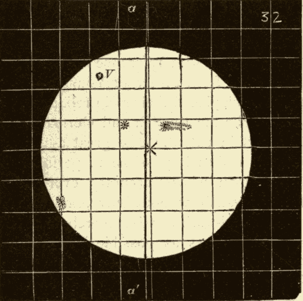 Examination of Sun