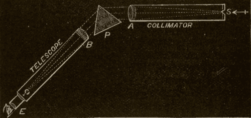 Spectroscope