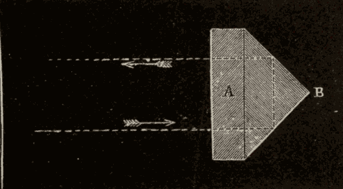 Spectroscope