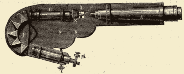 Telespectroscope