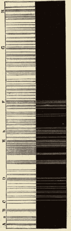 Spectrum