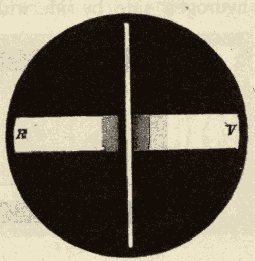 Spectral Lines