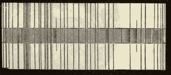 Sun-Spot Spectrum