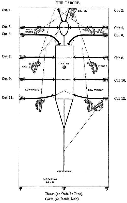 The Twelve Cuts