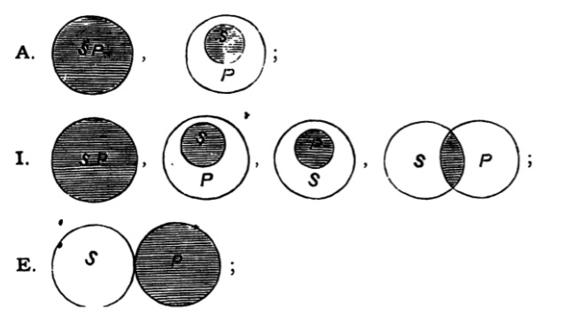 shaded Euler diagrams