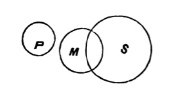 one Euler  diagram of previous syllogism