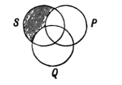 Venn diagram for all S is P or Q