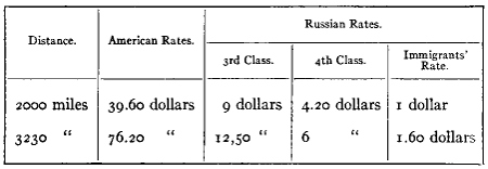 railway rates