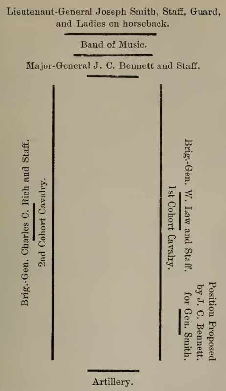 Diagram: Legion's position during parade.