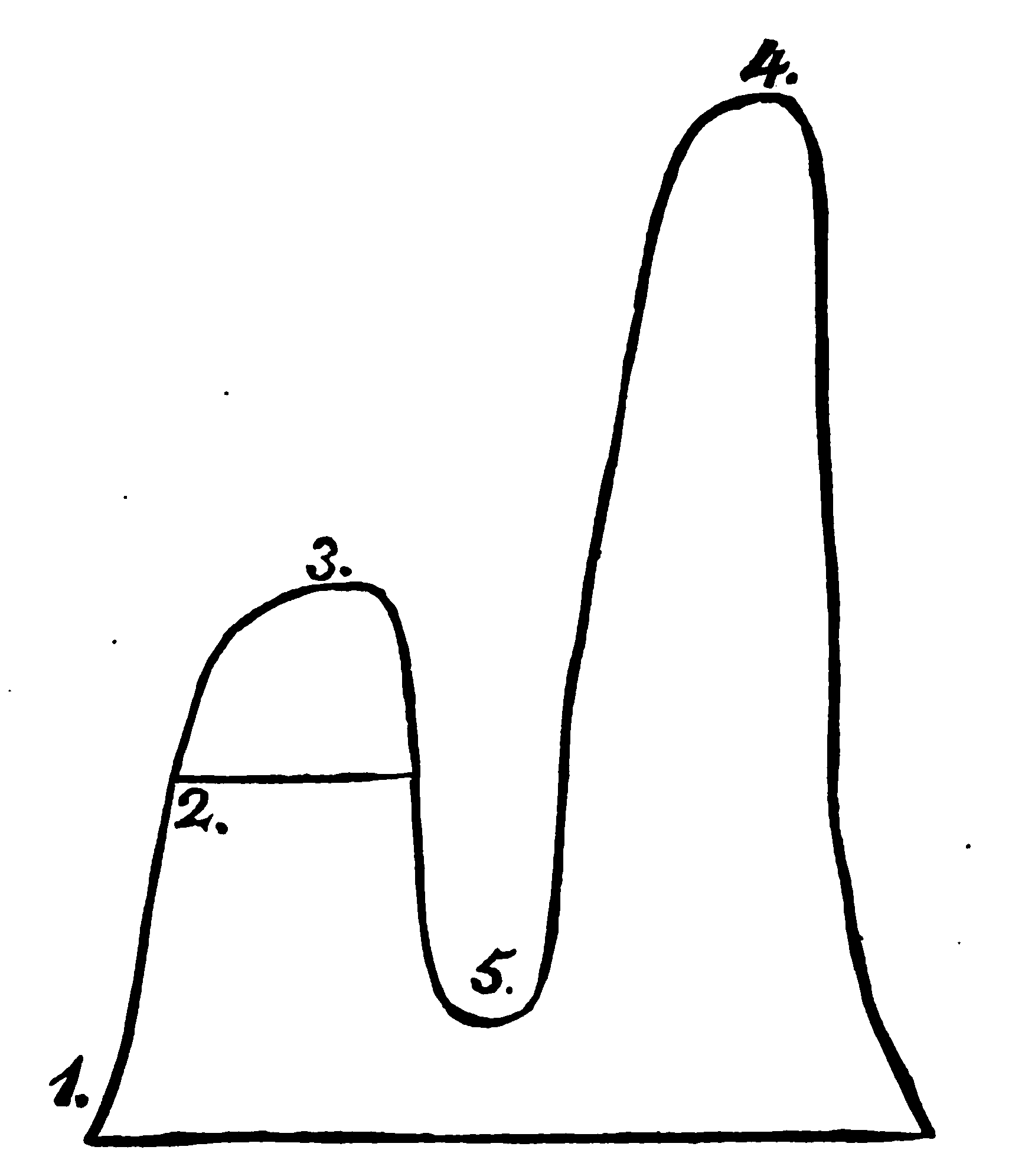 Image showing the relative locations of the monastery St. Catherine, Oreb, Mons Moysis, and Mons S. Catharinae.